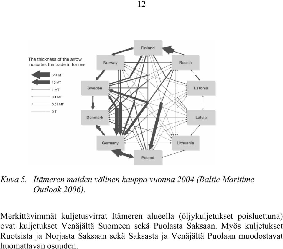 kuljetukset Venäjältä Suomeen sekä Puolasta Saksaan.