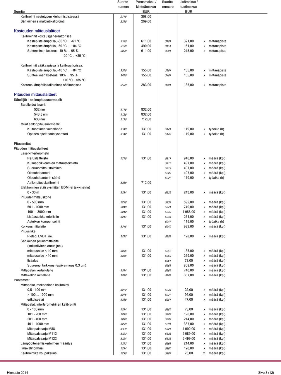 .. 95 %, 3200 611,00 3201 245,00 x mittauspiste -20 C...+85 C Kalibroinnit sääkaapissa ja kalibraattorissa: Kastepistelämpötila, -10 C.
