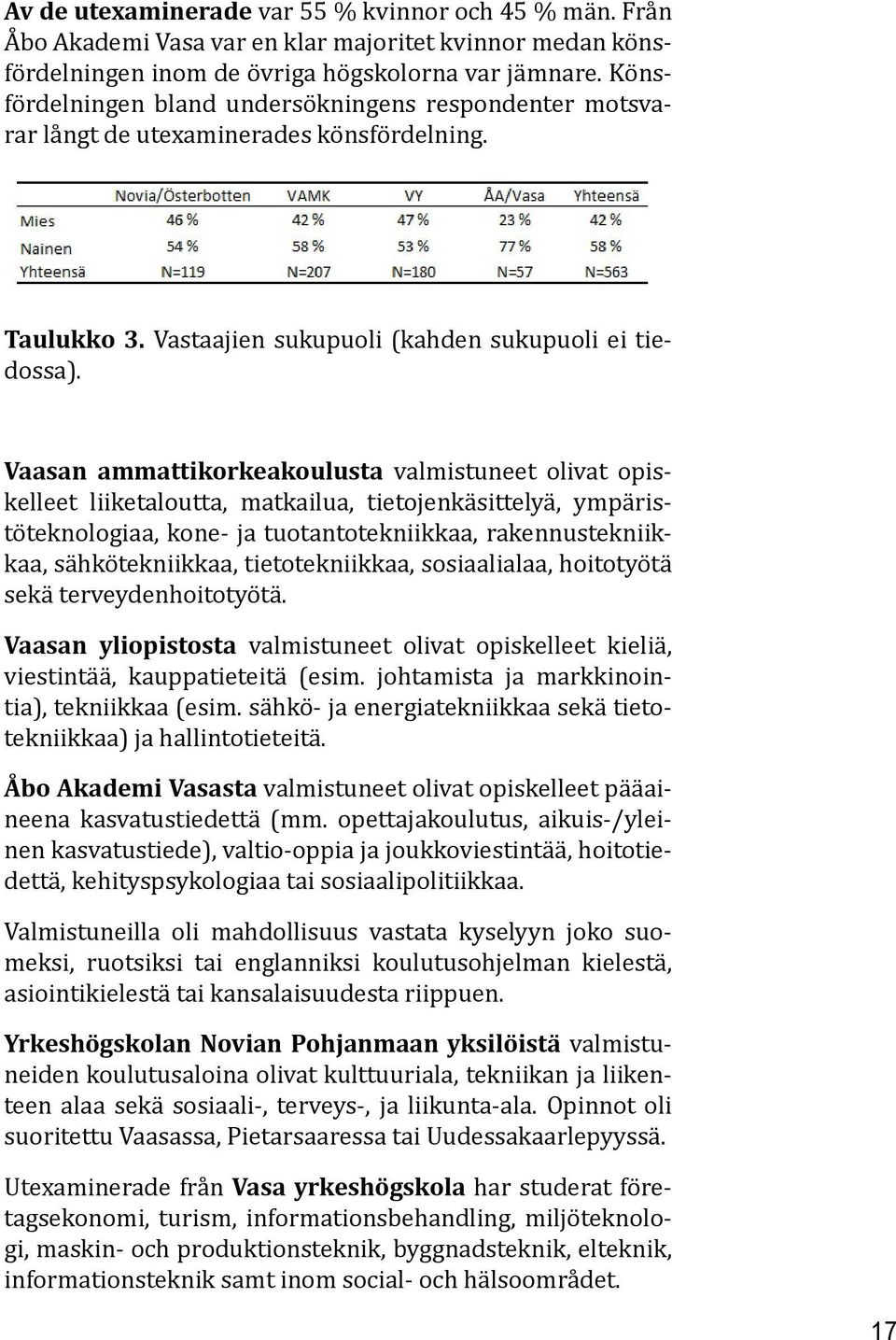 Vaasan ammattikorkeakoulusta valmistuneet olivat opiskelleet liiketaloutta, matkailua, tietojenkäsittelyä, ympäristöteknologiaa, kone- ja tuotantotekniikkaa, rakennustekniikkaa, sähkötekniikkaa,