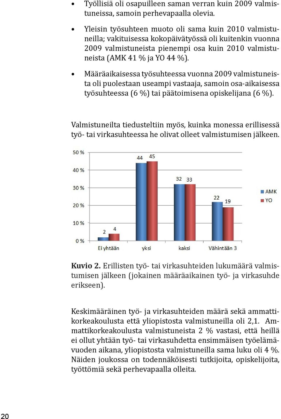 Määräaikaisessa työsuhteessa vuonna 2009 valmistuneista oli puolestaan useampi vastaaja, samoin osa-aikaisessa työsuhteessa (6 %) tai päätoimisena opiskelijana (6 %).