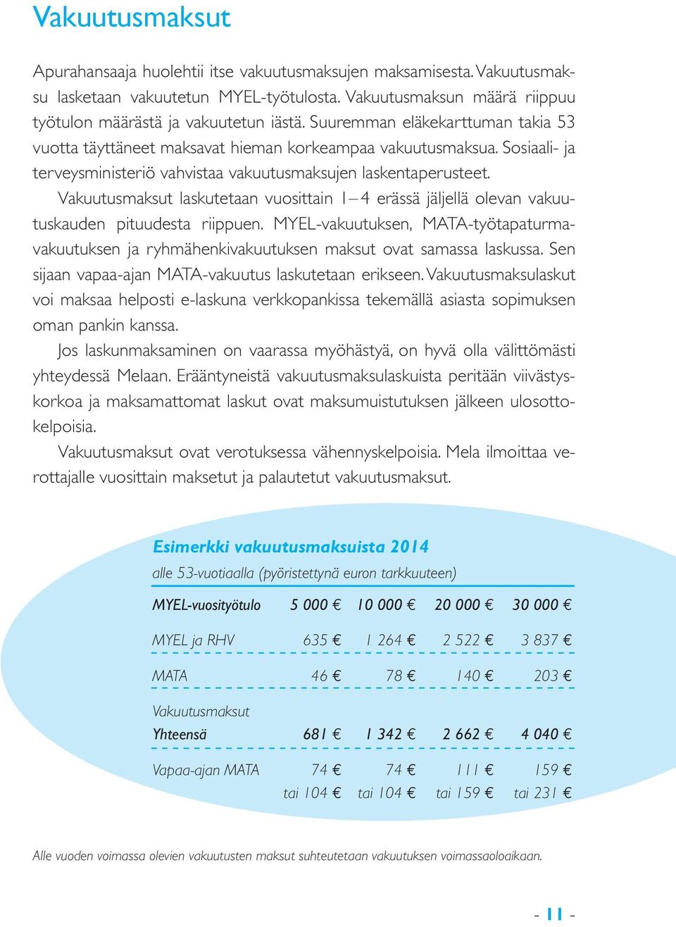 Vakuutusmaksut laskutetaan vuosittain 1 4 erässä jäljellä olevan vakuutuskauden pituudesta riippuen.