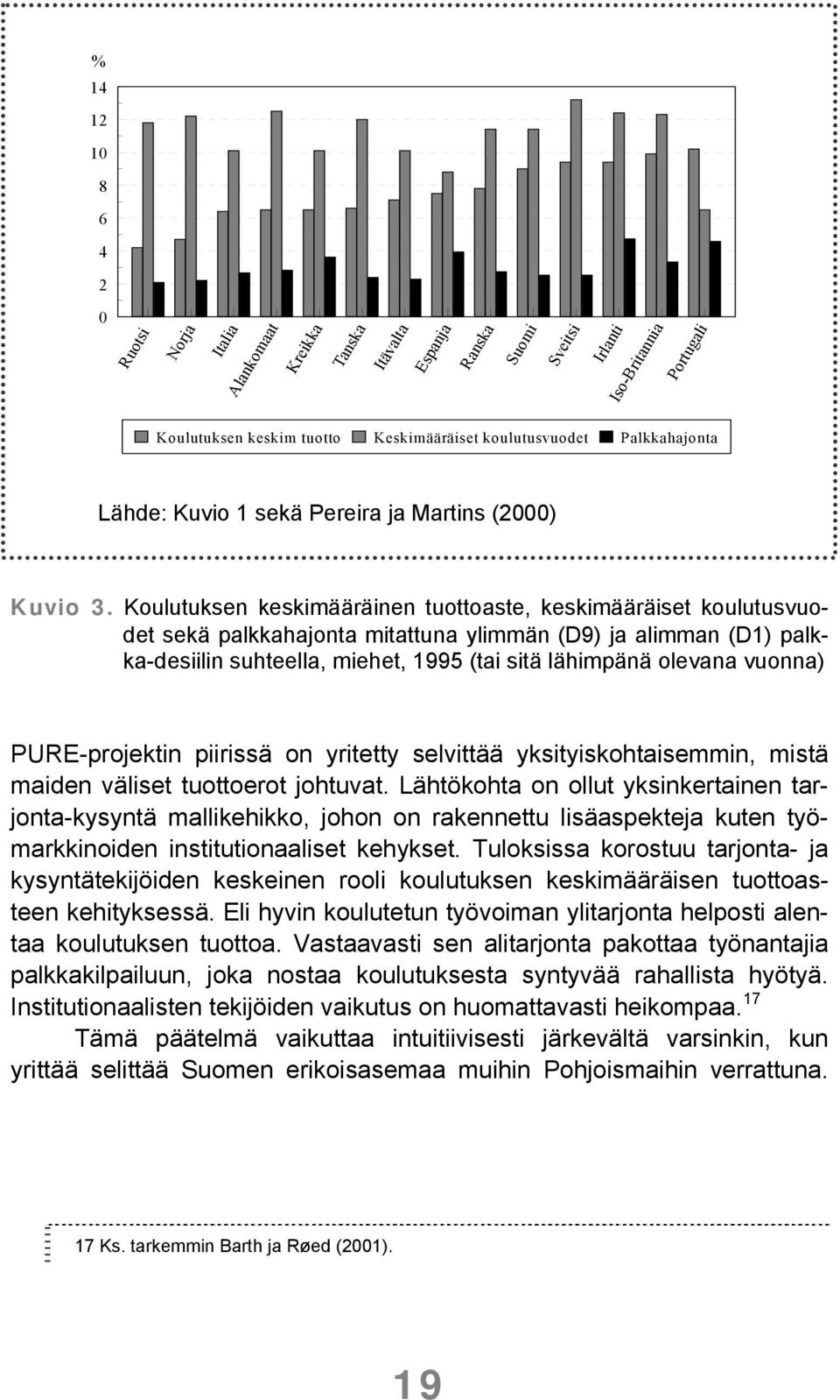 Koulutuksen keskimääräinen tuottoaste, keskimääräiset koulutusvuodet sekä palkkahajonta mitattuna ylimmän (D9) ja alimman (D1) palkka-desiilin suhteella, miehet, 1995 (tai sitä lähimpänä olevana