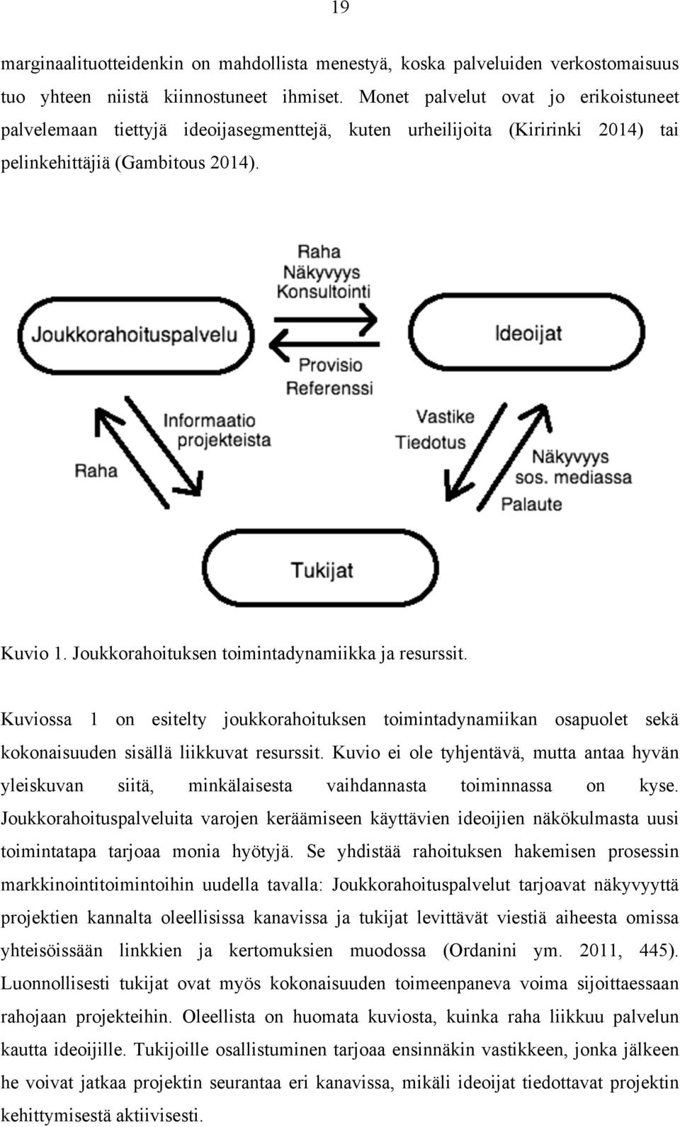 Joukkorahoituksen toimintadynamiikka ja resurssit. Kuviossa 1 on esitelty joukkorahoituksen toimintadynamiikan osapuolet sekä kokonaisuuden sisällä liikkuvat resurssit.