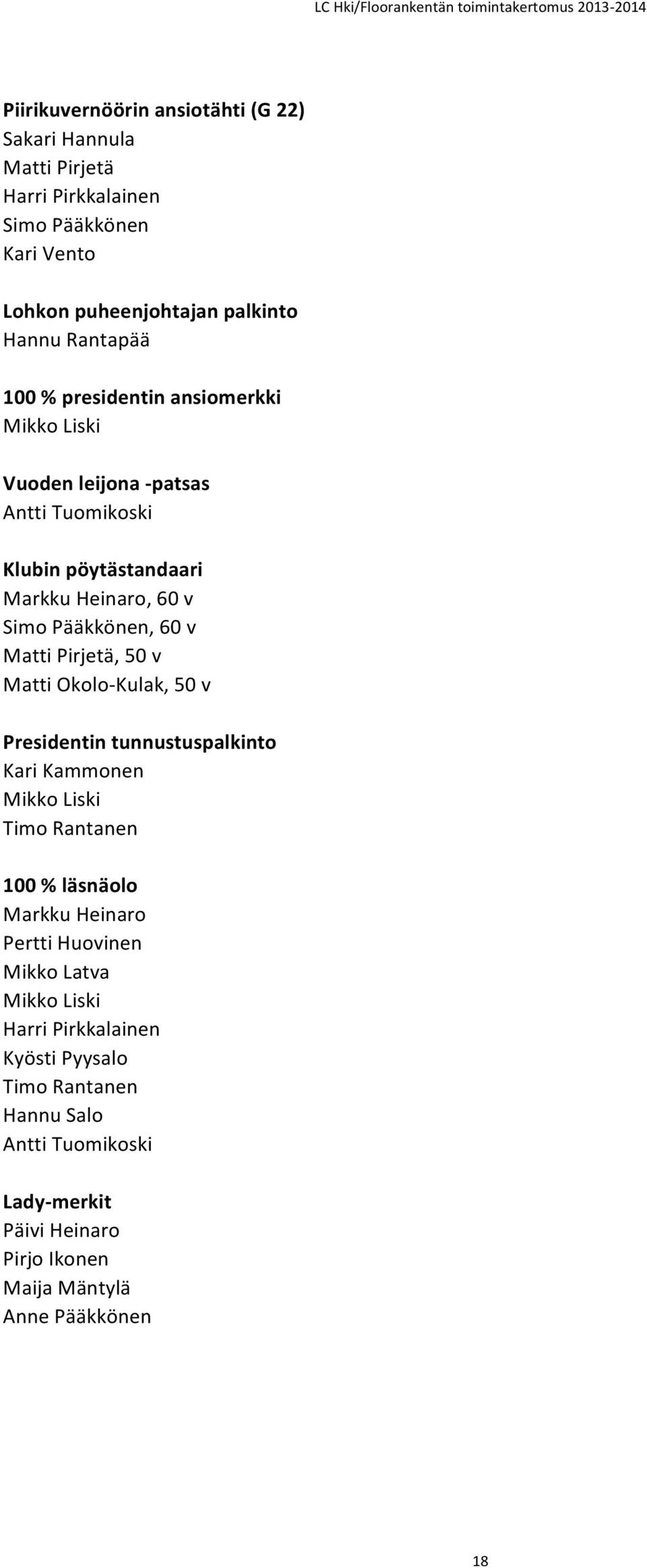 50 v Matti Okolo- Kulak, 50 v Presidentin tunnustuspalkinto Kari Kammonen Mikko Liski Timo Rantanen 100 % läsnäolo Markku Heinaro Pertti Huovinen Mikko Latva