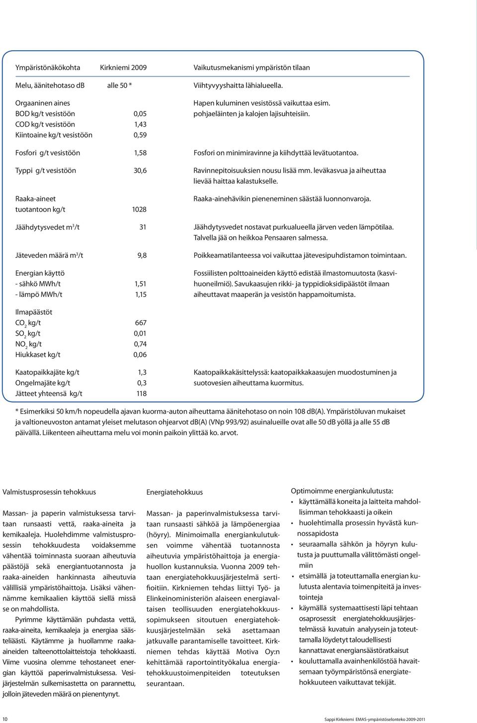 Typpi g/t vesistöön 30,6 Ravinnepitoisuuksien nousu lisää mm. leväkasvua ja aiheuttaa lievää haittaa kalastukselle.