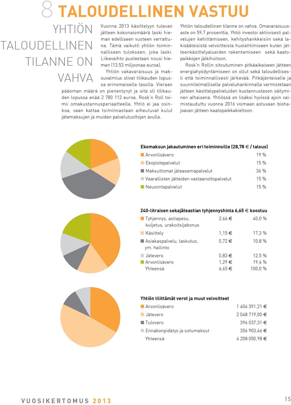 Yhtiön vakavaraisuus ja maksuvalmius olivat tilikauden lopussa erinomaisella tasolla. Vieraan pääoman määrä on pienentynyt ja sitä oli tilikauden lopussa enää 2 780 112 euroa.