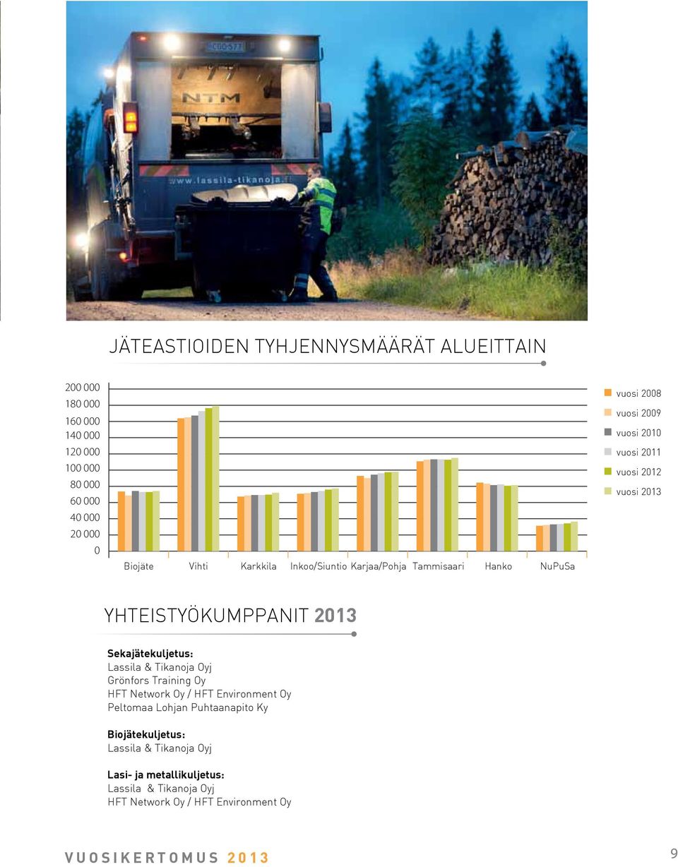 Yhteistyökumppanit 2013 Sekajätekuljetus: Lassila & Tikanoja Oyj Grönfors Training Oy HFT Network Oy / HFT Environment Oy Peltomaa Lohjan