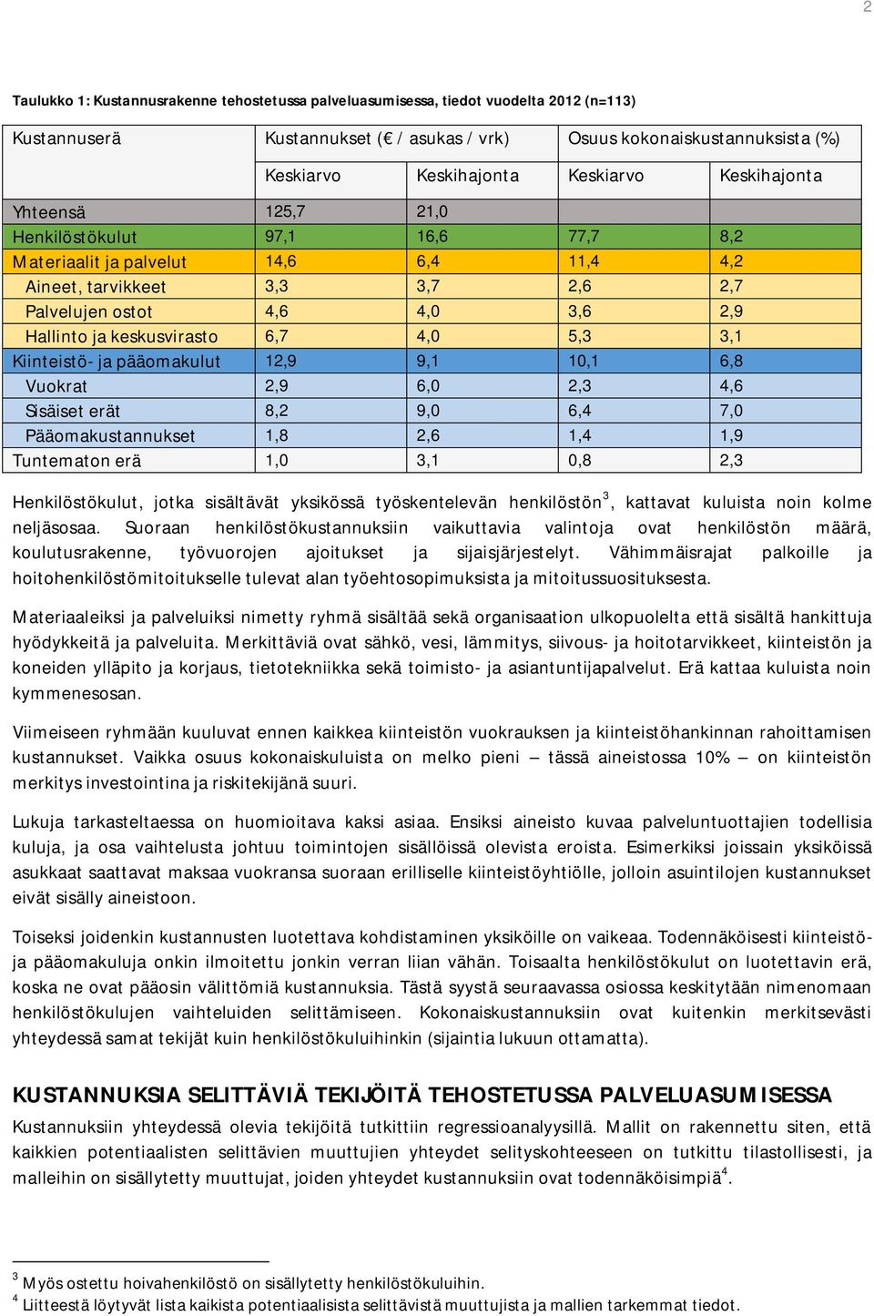 keskusvirasto 6,7 4,0 5,3 3,1 Kiinteistö- ja pääomakulut 12,9 9,1 10,1 6,8 Vuokrat 2,9 6,0 2,3 4,6 Sisäiset erät 8,2 9,0 6,4 7,0 Pääomakustannukset 1,8 2,6 1,4 1,9 Tuntematon erä 1,0 3,1 0,8 2,3