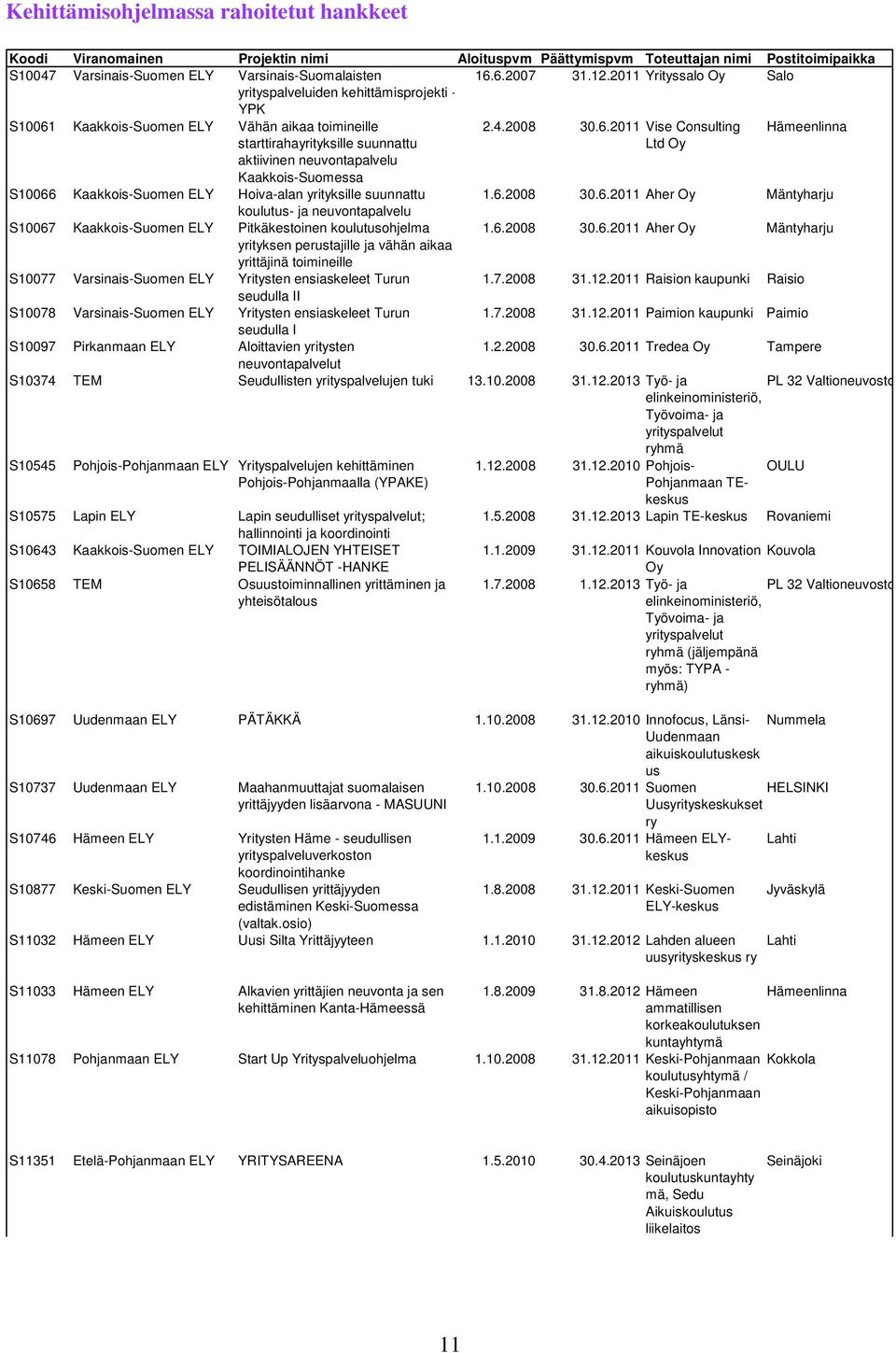 Kaakkois-Suomen ELY Vähän aikaa toimineille 2.4.2008 30.6.