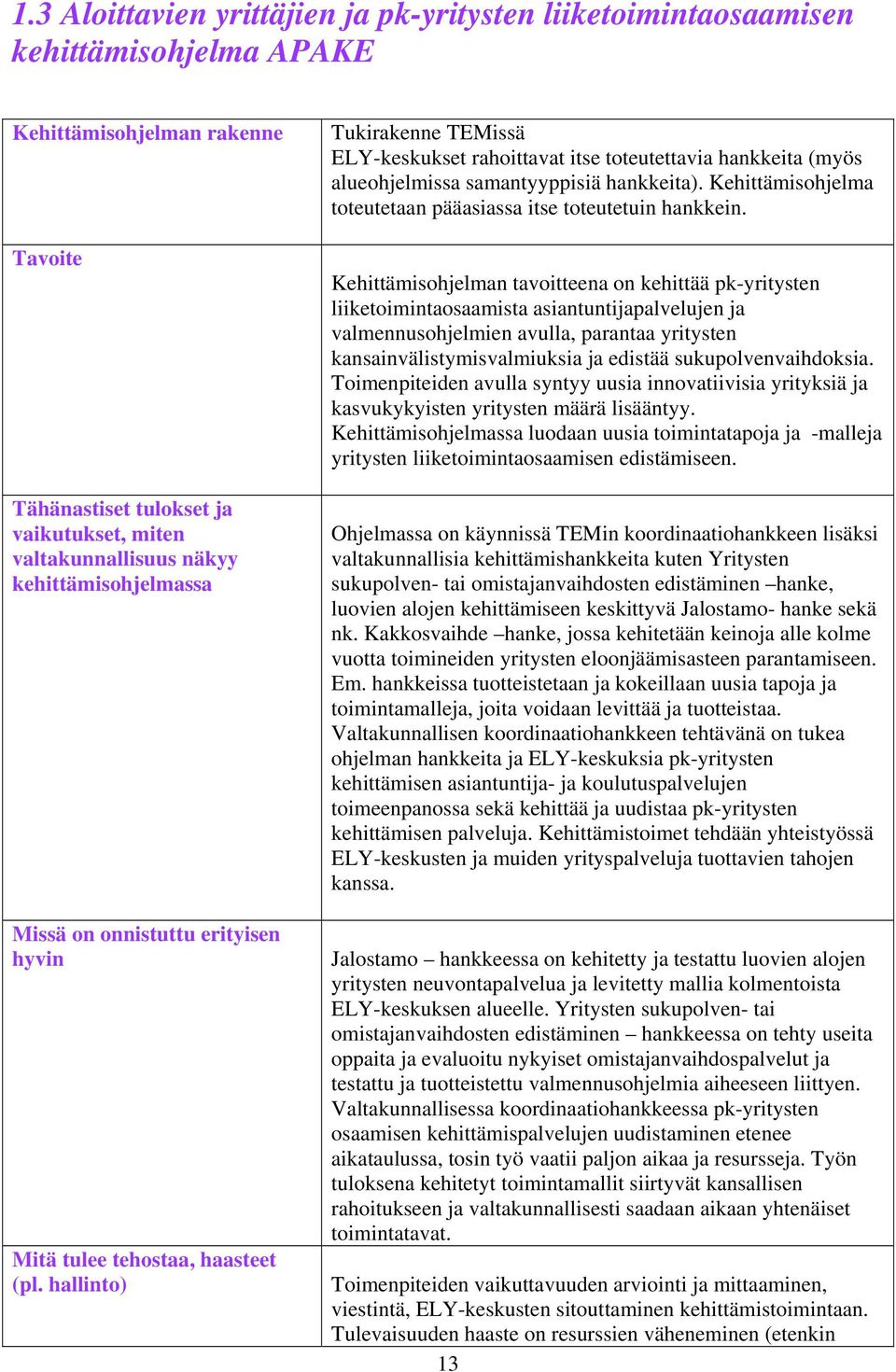 hallinto) Tukirakenne TEMissä ELY-keskukset rahoittavat itse toteutettavia hankkeita (myös alueohjelmissa samantyyppisiä hankkeita). Kehittämisohjelma toteutetaan pääasiassa itse toteutetuin hankkein.