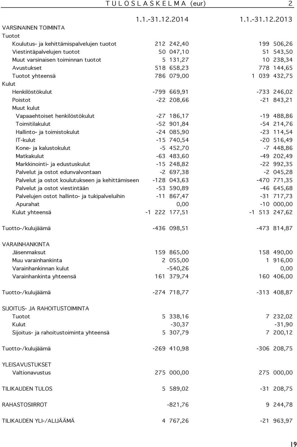 2013 VARSINAINEN TOIMINTA Tuotot Koulutus- ja kehittämispalvelujen tuotot 212 242,40 199 506,26 Viestintäpalvelujen tuotot 50 047,10 51 543,50 Muut varsinaisen toiminnan tuotot 5 131,27 10 238,34