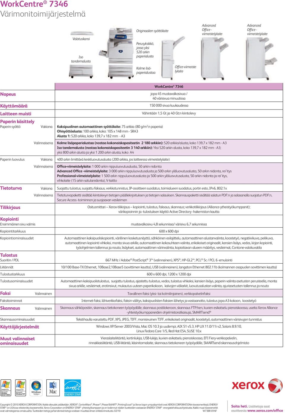 syöttö Vakiona Kaksipuolinen automaattinen syöttölaite: 75 arkkia (80 g/m 2 :n paperia) Ohisyöttöalusta: 100 arkkia, koko: 105 x 148 mm - SRA3 Alusta 1: 520 arkkia, koko 139,7 x 182 mm - A3 150 000