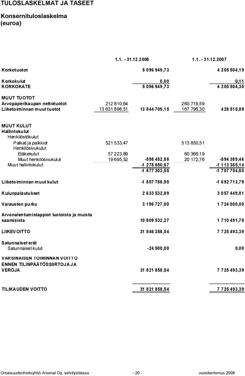 2007 Korkotuotot 5 096 949,73 4 205 504,19 Korkoku lut 0,00 0,11 KORKOKATE 5 096 949,73 4 205 504,30 MUUT TUOTOT Arvopaperikaupan nettotuotot 212 810,64 260 719,59 Liiketo iminnan muut tuotot 13 631