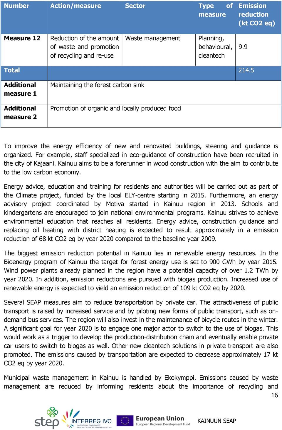 5 Additional measure 1 Additional measure 2 Maintaining the forest carbon sink Promotion of organic and locally produced food To improve the energy efficiency of new and renovated buildings, steering