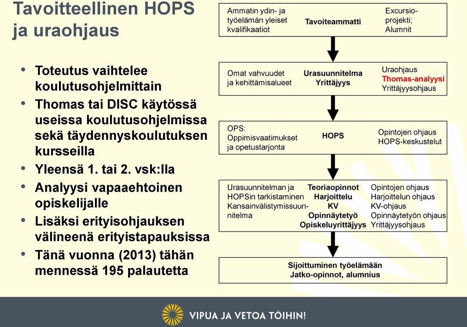 vsk:lla Analyysi vapaaehtoinen opiskelijalle Lisäksi erityisohjauksen välineenä erityistapauksissa Tänä vuonna (2013) tähän mennessä 195 palautetta Omat vahvuudet ja kehittämisalueet OPS: