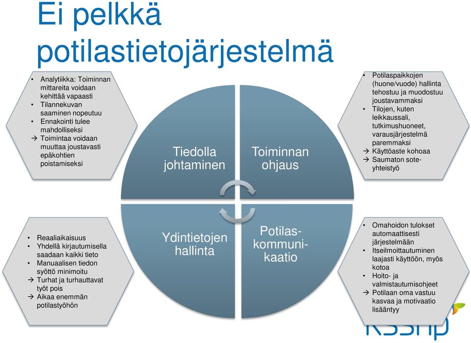 varausjärjestelmä paremmaksi Käyttöaste kohoaa Saumaton soteyhteistyö Reaaliaikaisuus Yhdellä kirjautumisella saadaan kaikki tieto Manuaalisen tiedon syöttö minimoitu Turhat ja turhauttavat työt pois