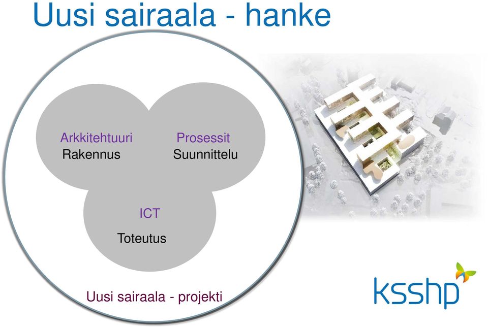 Prosessit Suunnittelu ICT
