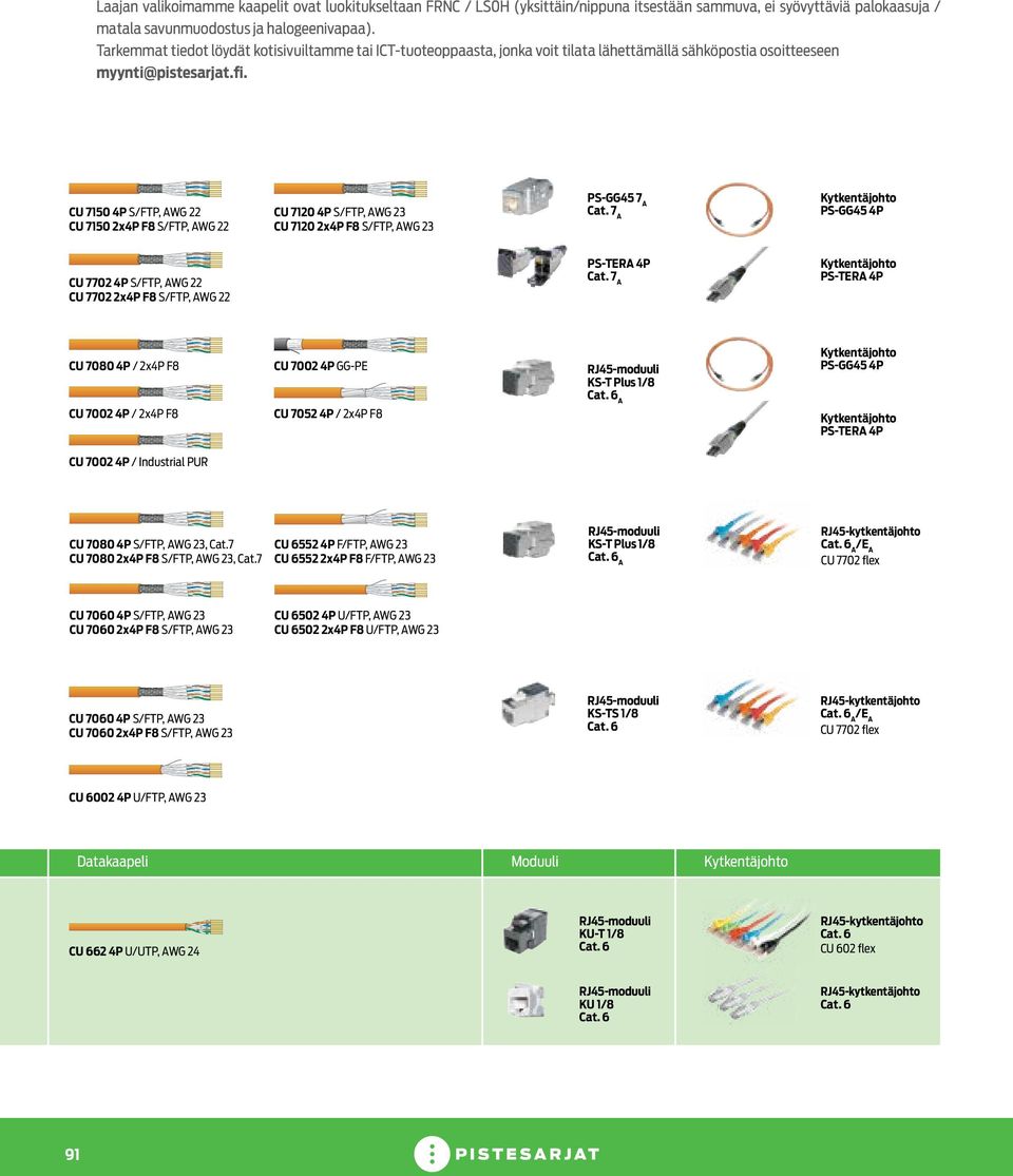 CU 7150 4P S/FTP, AWG 22 CU 7150 2x4P F8 S/FTP, AWG 22 CU 7120 4P S/FTP, AWG 23 CU 7120 2x4P F8 S/FTP, AWG 23 PS-GG45 7 A Cat.