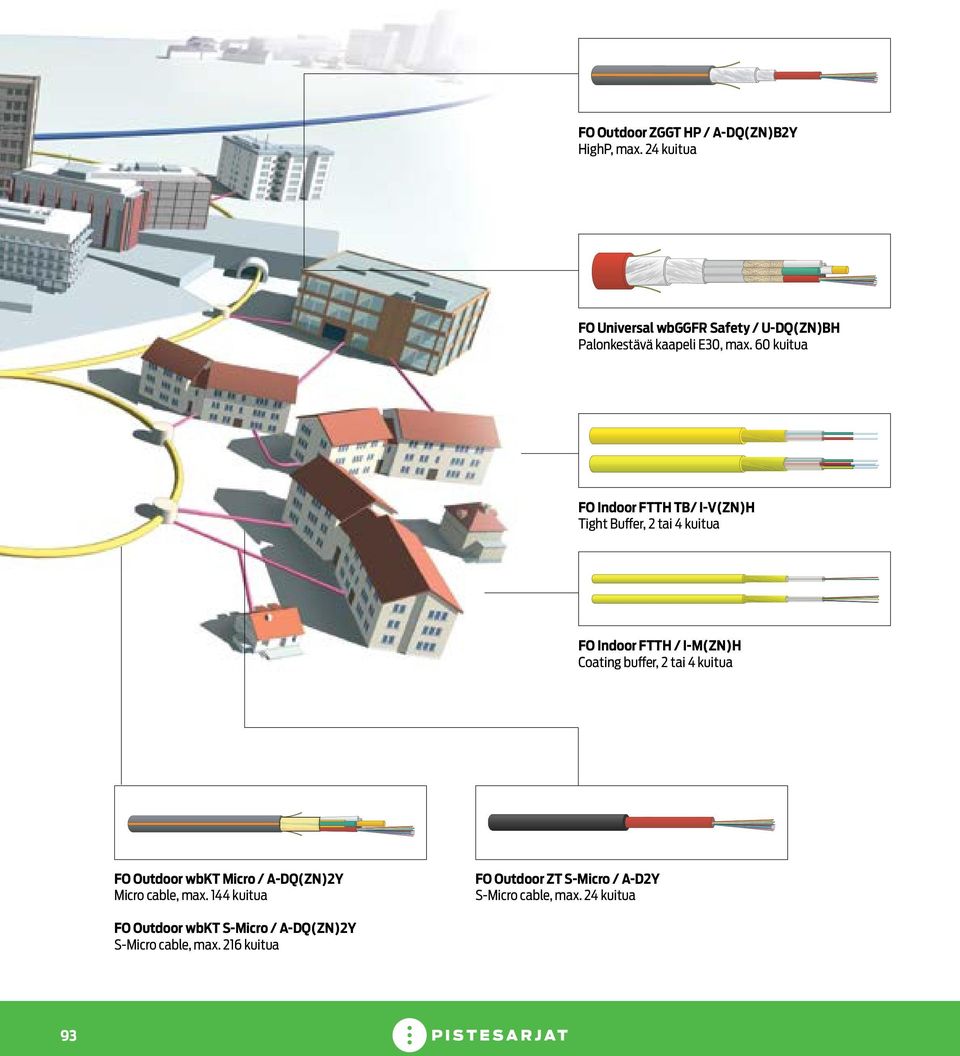 60 kuitua FO Indoor FTTH TB/ I-V(ZN)H Tight Buffer, 2 tai 4 kuitua FO Indoor FTTH / I-M(ZN)H Coating buffer, 2