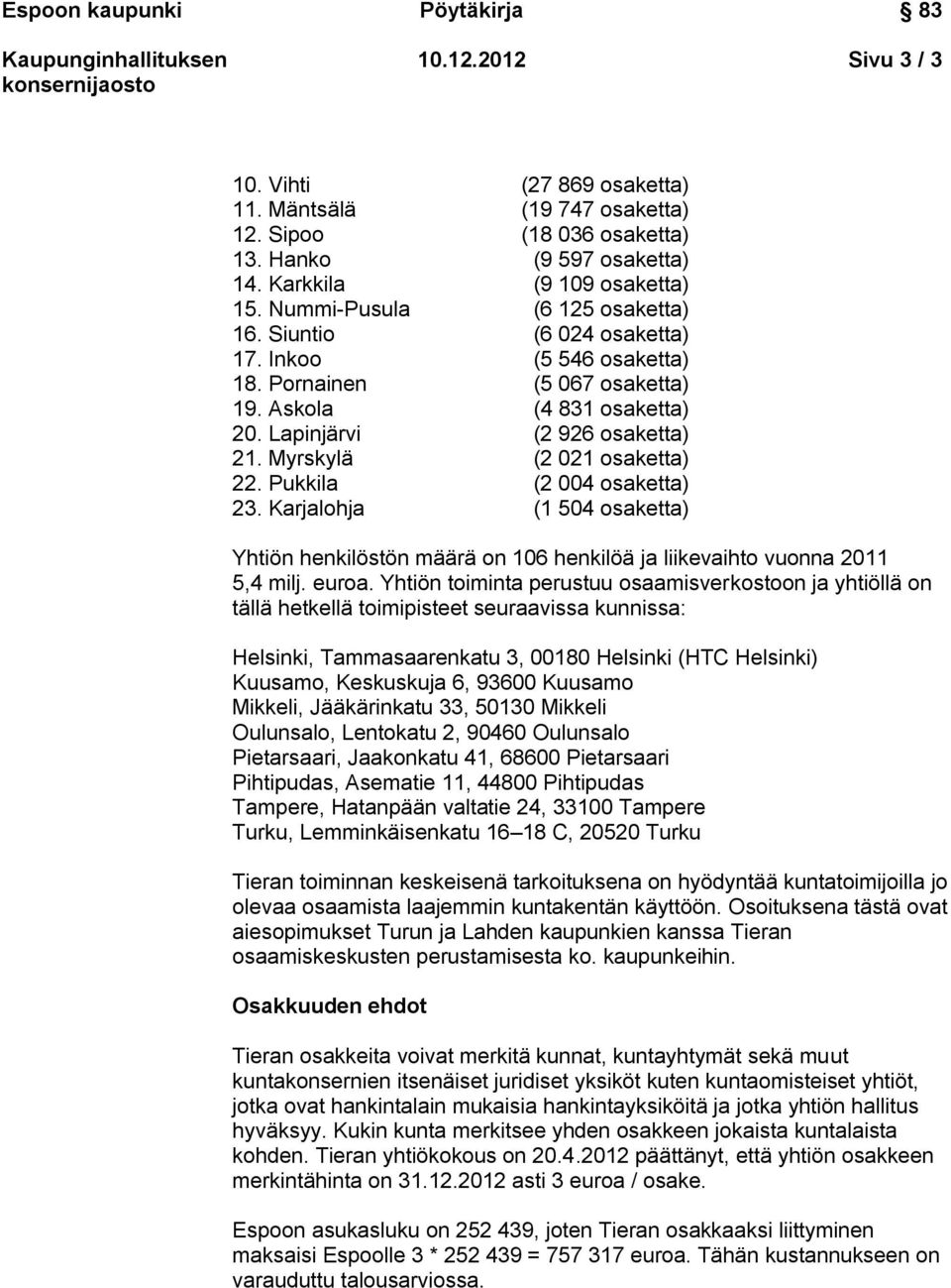 Myrskylä (2 021 osaketta) 22. Pukkila (2 004 osaketta) 23. Karjalohja (1 504 osaketta) Yhtiön henkilöstön määrä on 106 henkilöä ja liikevaihto vuonna 2011 5,4 milj. euroa.