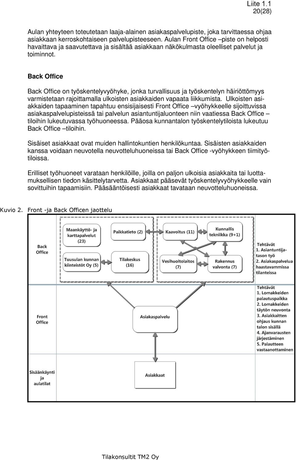 Back Office Back Office on työskentelyvyöhyke, jonka turvallisuus ja työskentelyn häiriöttömyys varmistetaan rajoittamalla ulkoisten asiakkaiden vapaata liikkumista.