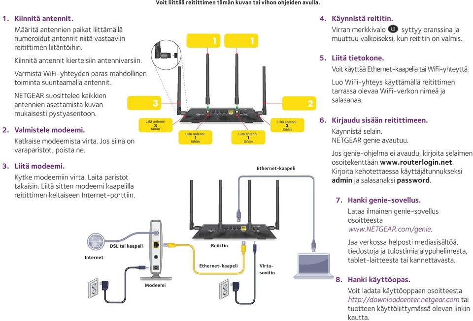 NETGEAR suosittelee kaikkien antennien asettamista kuvan mukaisesti pystyasentoon. 2. Valmistele modeemi. Katkaise modeemista virta. Jos siinä on varaparistot, poista ne. 3. Liitä modeemi.