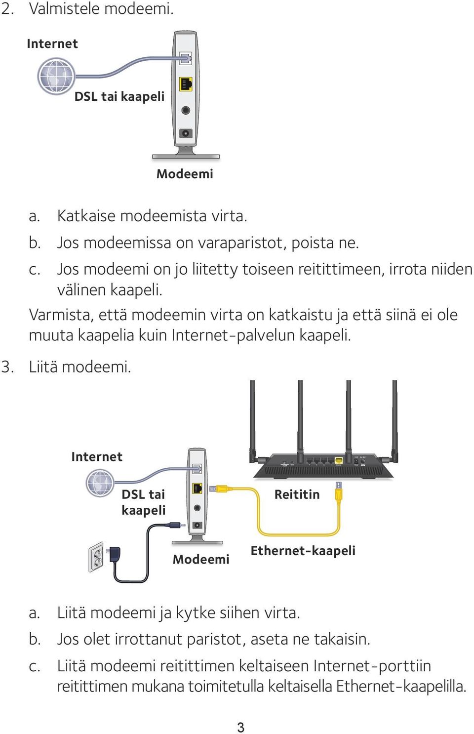 Varmista, että modeemin virta on katkaistu ja että siinä ei ole muuta kaapelia kuin Internet-palvelun kaapeli. 3. Liitä modeemi.