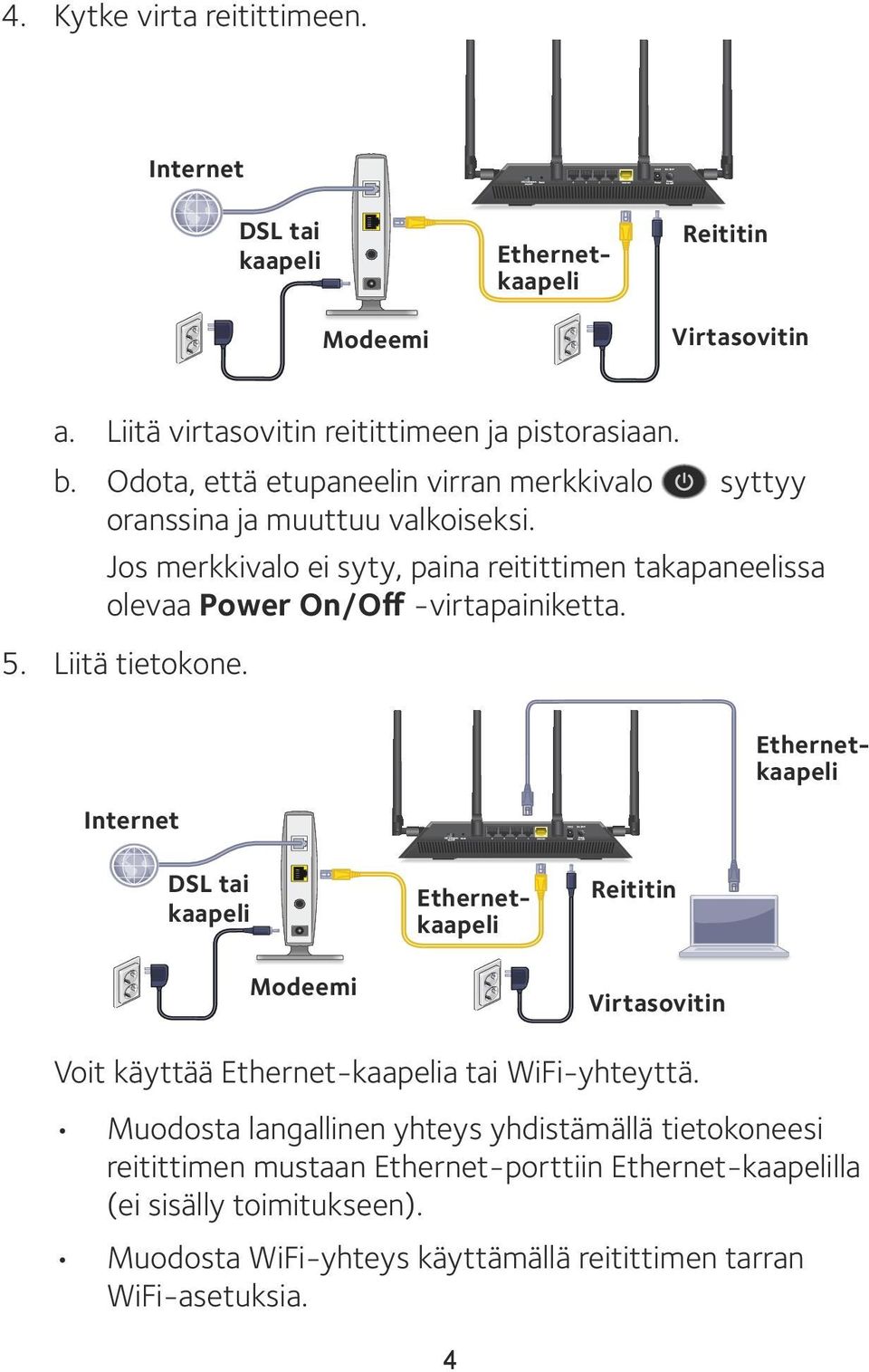 Jos merkkivalo ei syty, paina reitittimen takapaneelissa olevaa Power On/Off -virtapainiketta. 5. Liitä tietokone.