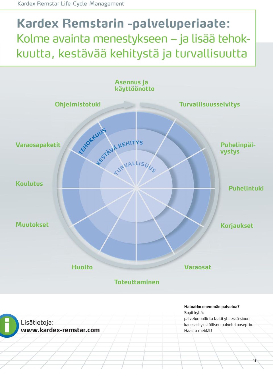 KESTÄVÄ KESTÄ TURVALLISUUS Puhelinpäivystys Puhelintuki Muutokset Korjaukset Huolto Varaosat Toteuttaminen Lisätietoja: www.