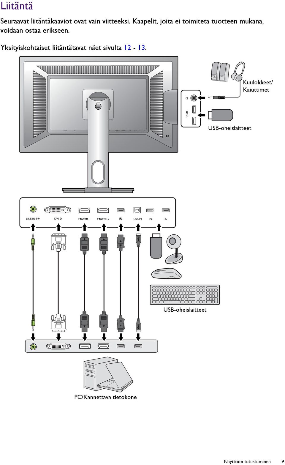 Yksityiskohtaiset liitäntätavat näet sivulta 12-13.