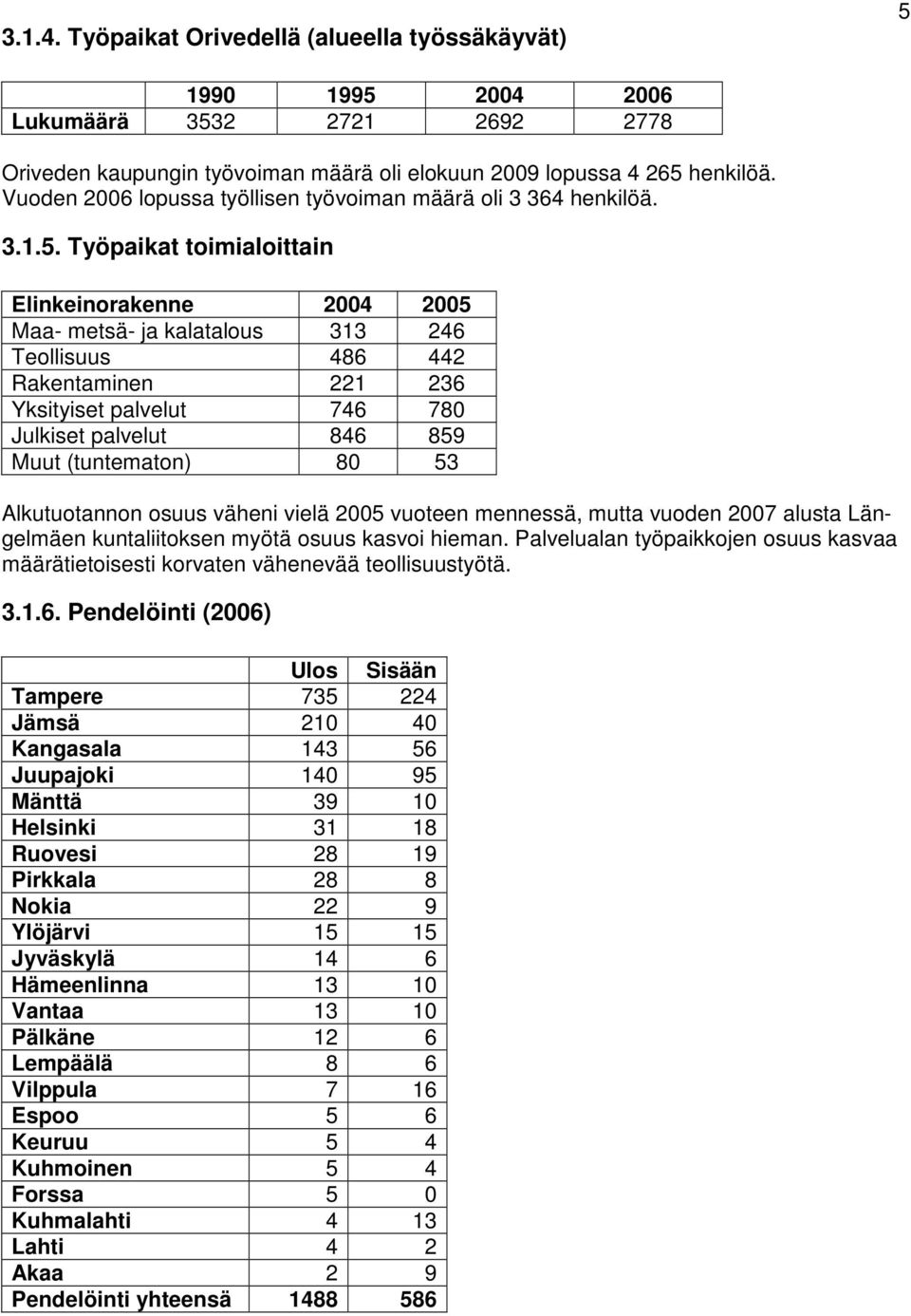 Työpaikat toimialoittain Elinkeinorakenne 2004 2005 Maa- metsä- ja kalatalous 313 246 Teollisuus 486 442 Rakentaminen 221 236 Yksityiset palvelut 746 780 Julkiset palvelut 846 859 Muut (tuntematon)