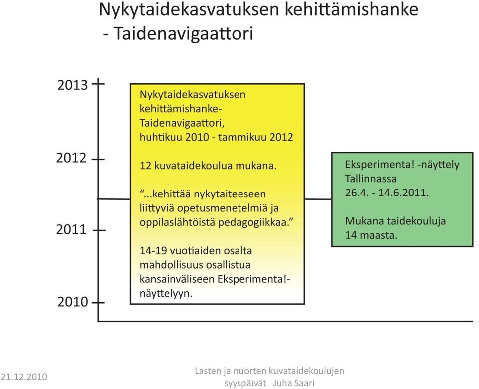 nuorten