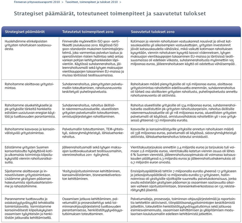 Käytössä ISO 9001-standardin mukainen toimintajärjestelmä, joka varmentaa palvelun laatua ja operatiivisten riskien hallintaa sekä antaa vankan pohjan kehityshankkeiden läpivientiin.