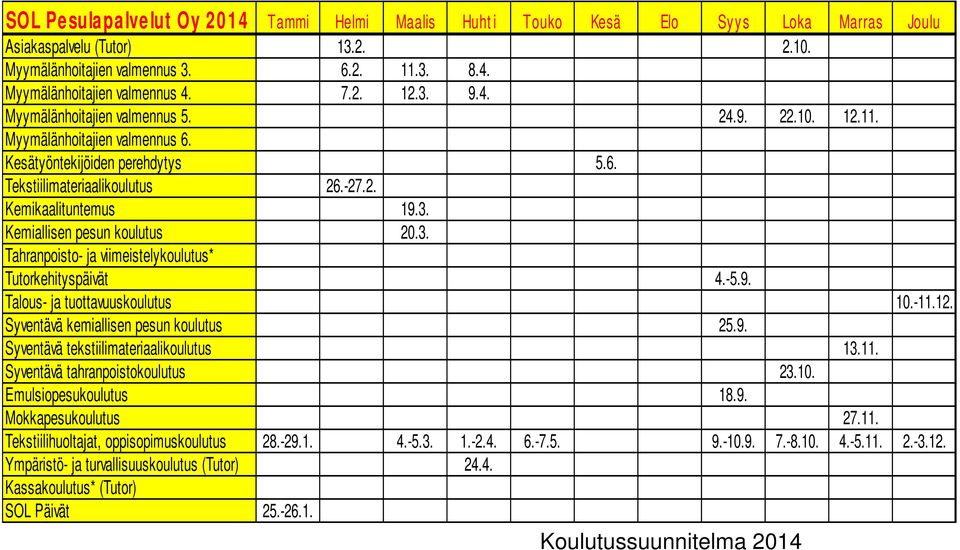 3. Tahranpoisto- ja viimeistelykoulutus* Tutorkehityspäivät 4.-5.9. Talous- ja tuottavuuskoulutus 10.-11.12. Syventävä kemiallisen pesun koulutus 25.9. Syventävä tekstiilimateriaalikoulutus 13.11. Syventävä tahranpoistokoulutus 23.