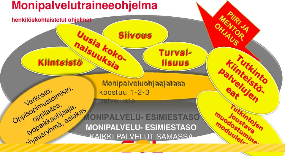 Kiinteistö Turvallisuus