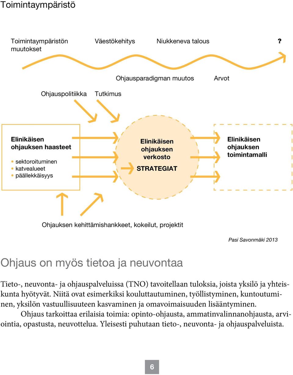 toimintamalli Ohjauksen kehittämishankkeet, kokeilut, projektit Pasi Savonmäki 2013 Ohjaus on myös tietoa ja neuvontaa Tieto-, neuvonta- ja ohjauspalveluissa (TNO) tavoitellaan tuloksia, joista