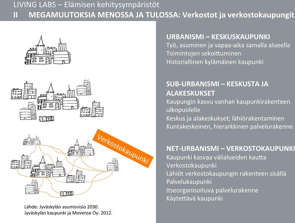 alakeskukset; lähiörakentaminen Kuntakeskeinen, hierarkkinen palvelurakenne Lähde: Jyväskylän asumisvisio 2030. Jyväskylän kaupunki ja Movense Oy. 2012.