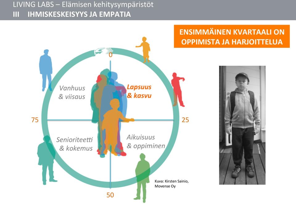 viisaus Lapsuus & kasvu 75 25 SenioriteeR &