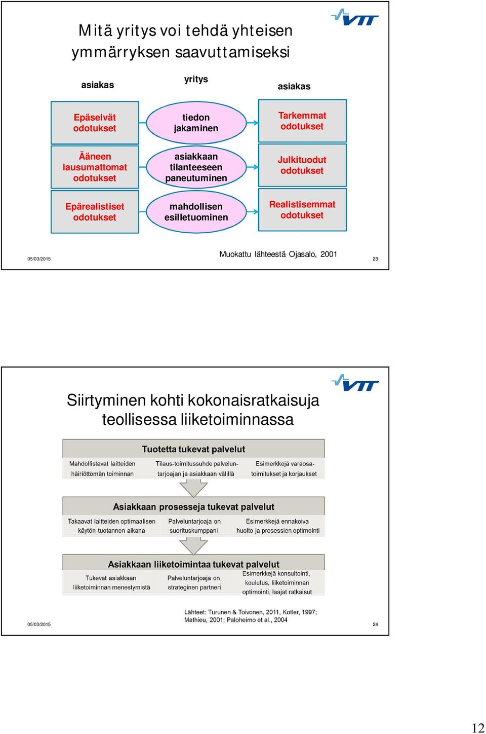 paneutuminen Julkituodut odotukset Epärealistiset odotukset mahdollisen esilletuominen Realistisemmat odotukset