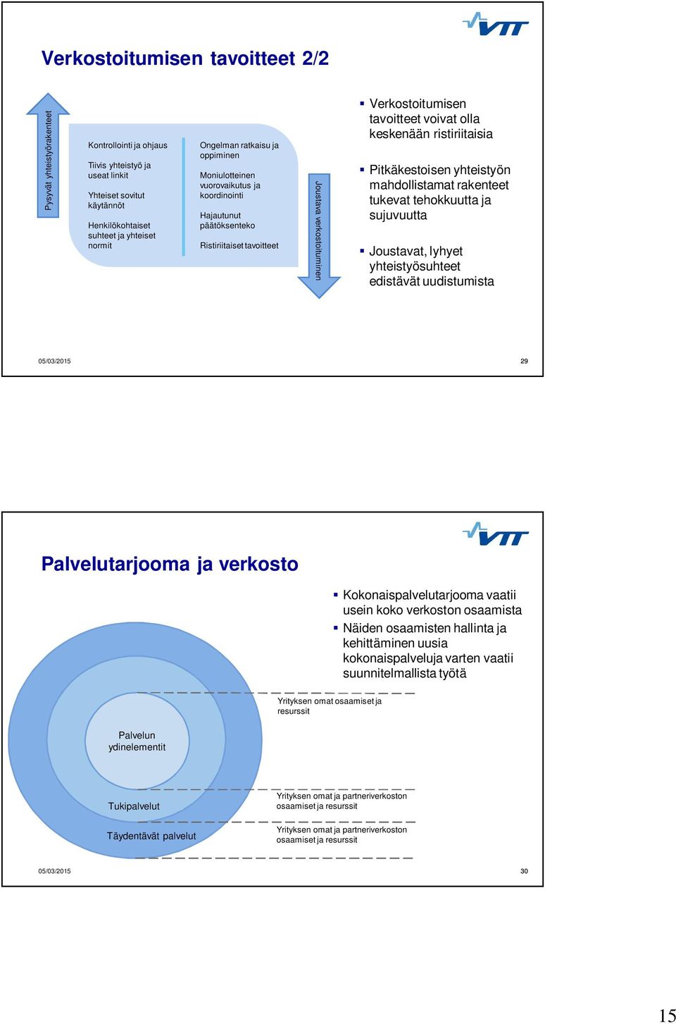 voivat olla keskenään ristiriitaisia Pitkäkestoisen yhteistyön mahdollistamat rakenteet tukevat tehokkuutta ja sujuvuutta Joustavat, lyhyet yhteistyösuhteet edistävät uudistumista 05/03/2015 29 Click