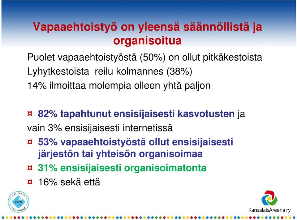 tapahtunut ensisijaisesti kasvotusten ja vain 3% ensisijaisesti internetissä 53% vapaaehtoistyöstä