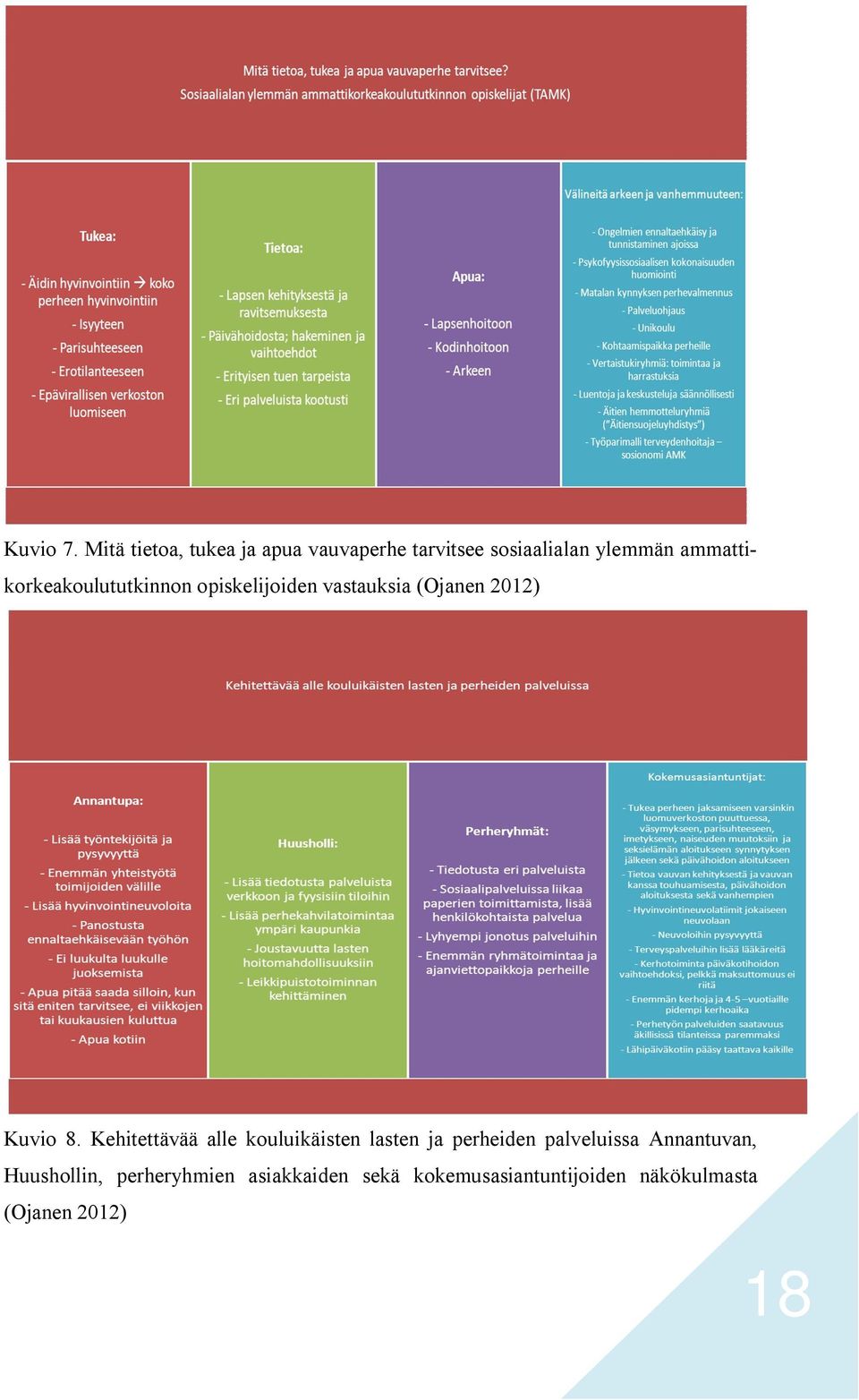 ammattikorkeakoulututkinnon opiskelijoiden vastauksia (Ojanen 2012) Kuvio 8.