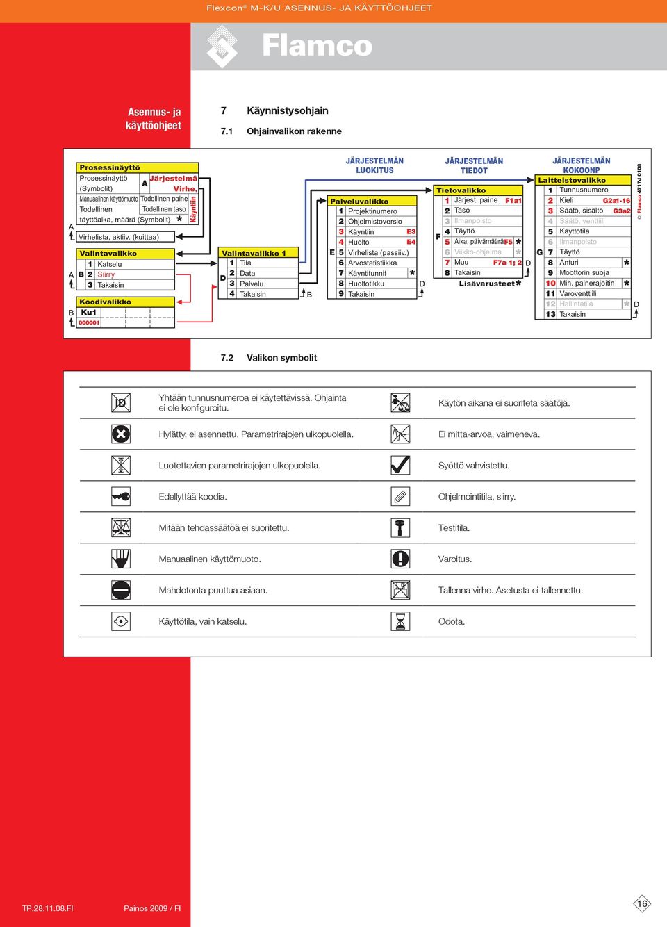 (kuittaa) Valintavalikko Katselu Siirry Takaisin Koodivalikko Käyntiin Valintavalikko 1 Tila Data Palvelu Takaisin JÄRJESTELMÄN LUOKITUS Palveluvalikko Projektinumero Ohjelmistoversio Käyntiin Huolto