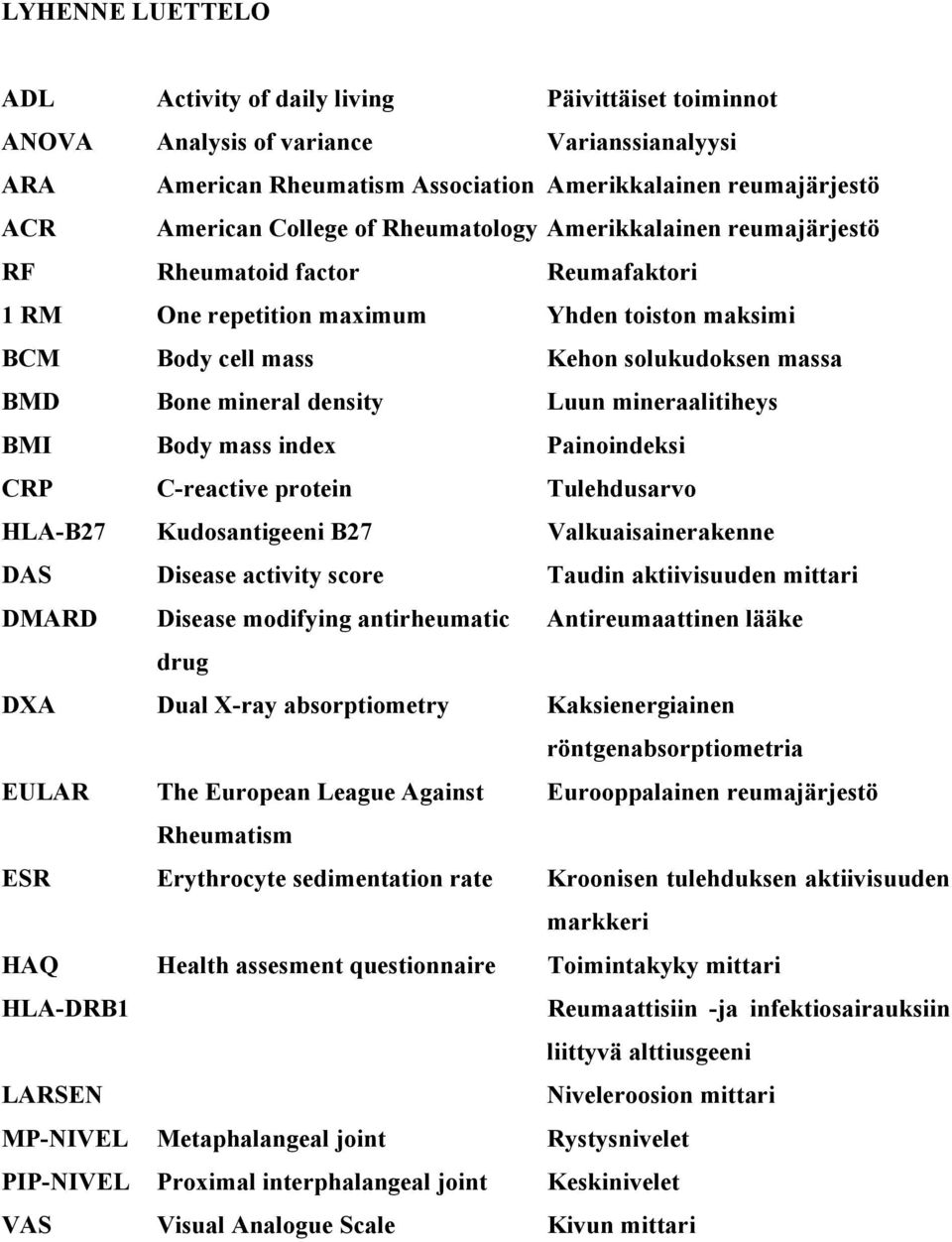 Luun mineraalitiheys BMI Body mass index Painoindeksi CRP C-reactive protein Tulehdusarvo HLA-B27 Kudosantigeeni B27 Valkuaisainerakenne DAS Disease activity score Taudin aktiivisuuden mittari DMARD