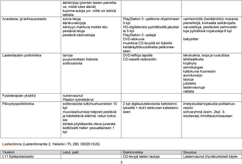 nukenvaunut Plaston työntökärryt Päivystyspoliklinikka soittorasioita tutkimushuoneisiin 10 kpl muovisia/kumisia helposti pestäviä ja käsiteltäviä eläimiä, reilun kokoisia kiinteä pöytätasolla oleva