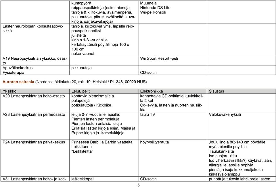 lapsille reippauspalkinnoiksi julisteita kirjoja 1-3 vuotiaille kertakäyttöisiä pöytäliinoja 100 x 100 cm nukenvaunut pikkuautoja Muumeja Nintendo DS Lite Wii-pelikonsoli Wii Sport Resort -peli