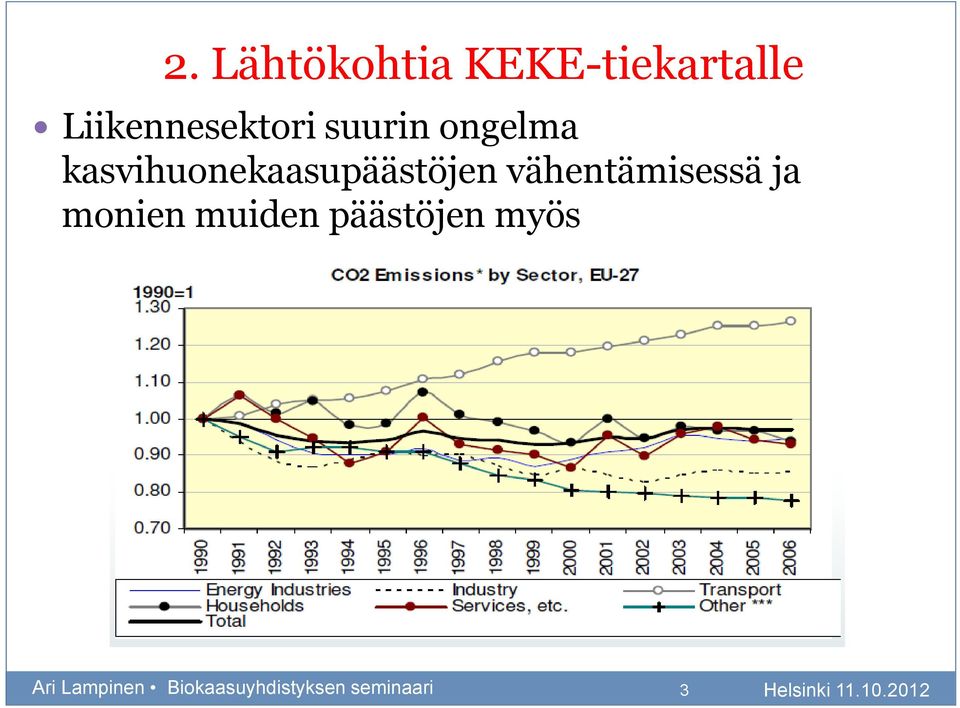 kasvihuonekaasupäästöjen vähentämisessä ja