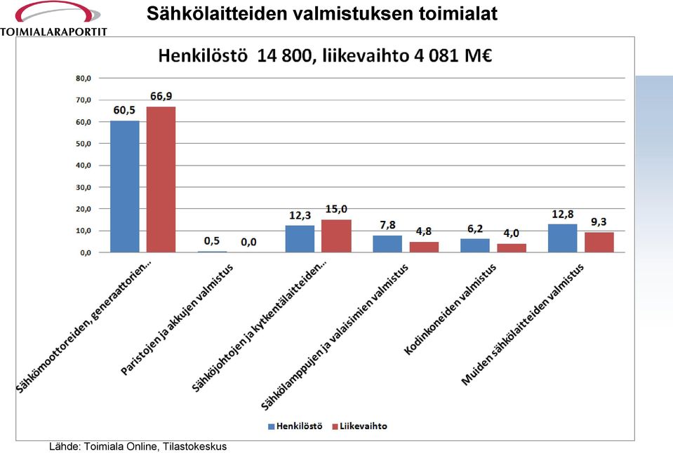 Tilastokeskus