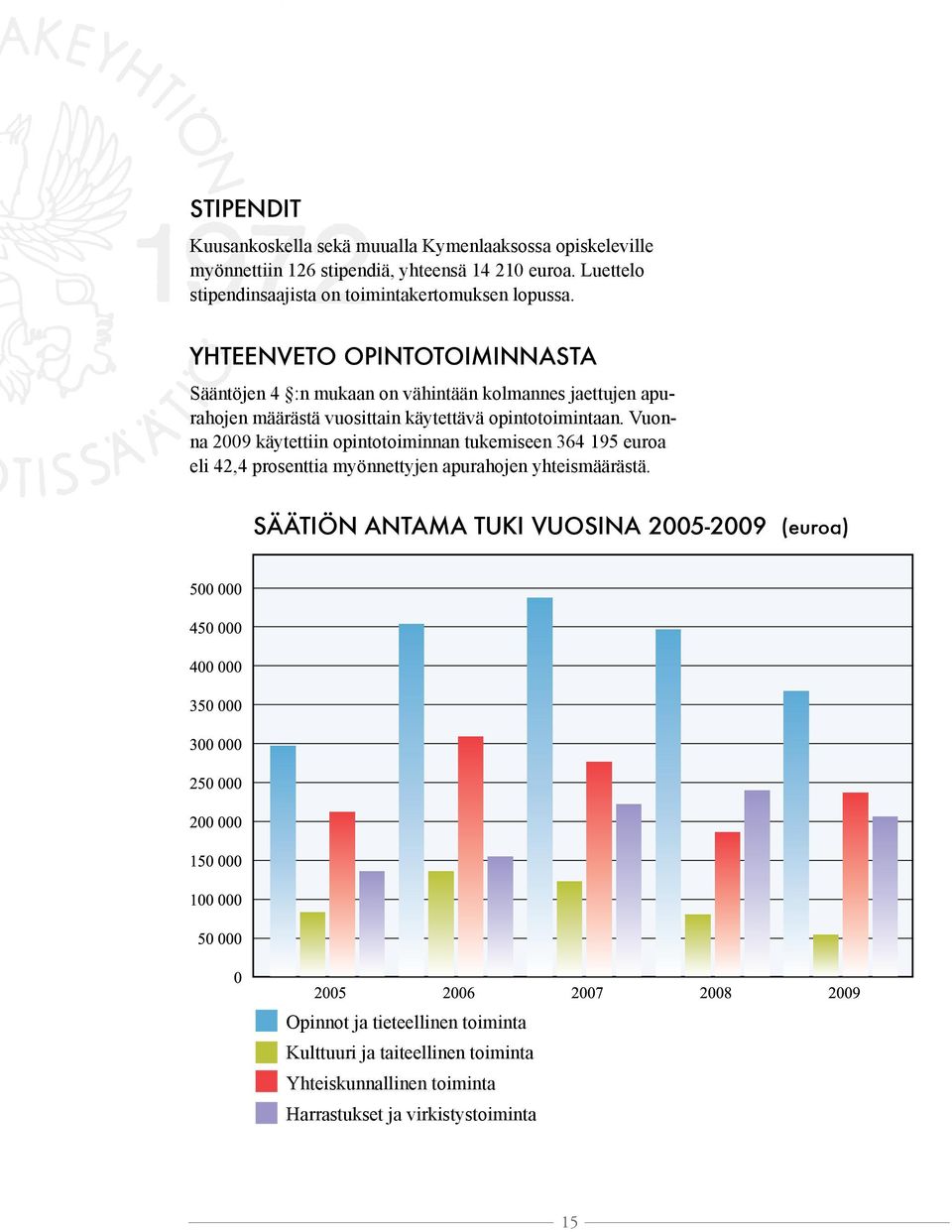 YHTEENVETO OPINTOTOIMINNASTA Sääntöjen 4 :n mukaan on vähintään kolmannes jaettujen apurahojen määrästä vuosittain käytettävä opintotoimintaan.