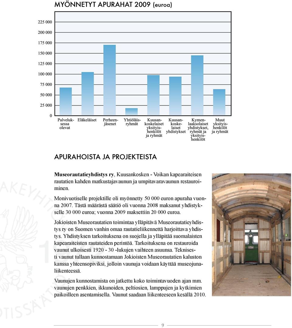 Jokioisten Museorautatien toimintaa ylläpitävä Museorautatieyhdistys ry on Suomen vanhin omaa rautatieliikennettä harjoittava yhdistys.